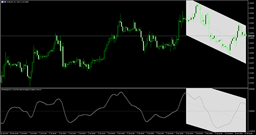 TRiX slope divergence (mtf)の表示画像